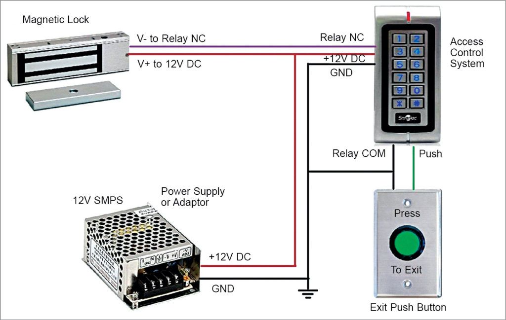 access control systems