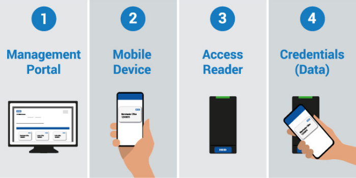 hid mobile credential pricing