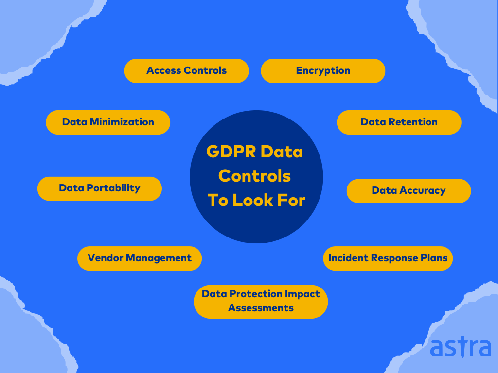 access control GDPR compliance