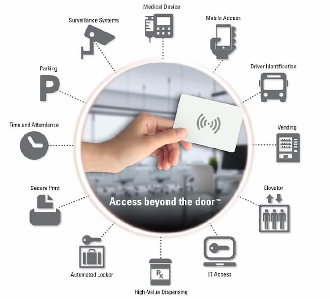 Smart Access Control Solutions Powered By Cloud Technology 1 modern access control solutions
