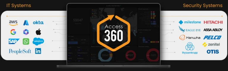 Elevating Enterprise Security: A Deep Dive into IDCube Access360 Software Features